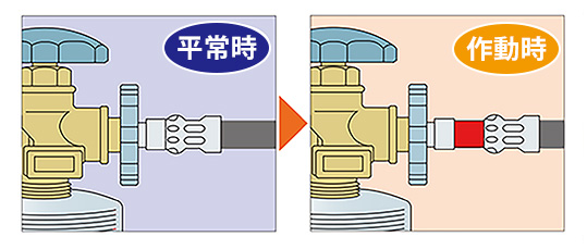 イラスト提供）
JLIA(一般社団法人 日本エルピーガス供給機器工業会)