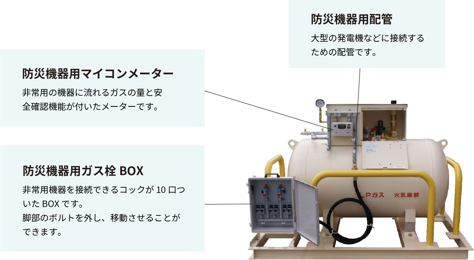 災害対応型LPガスバルク供給システム