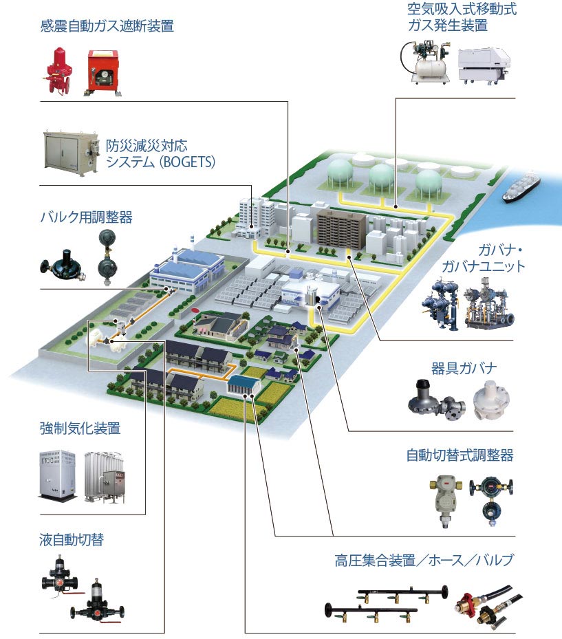 製品情報