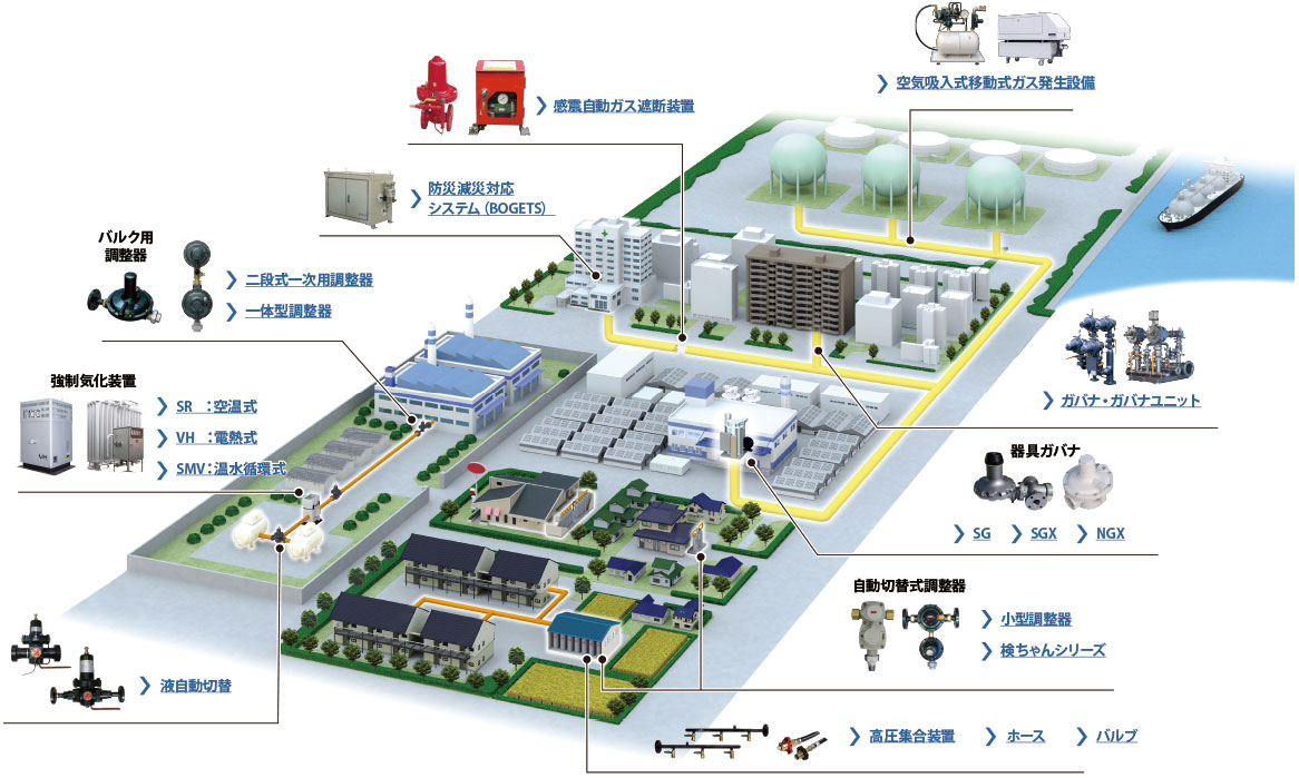 製品情報