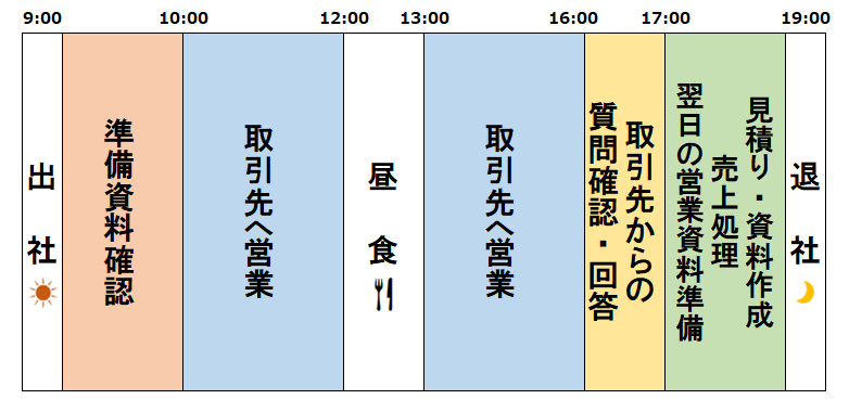 営業職の1日