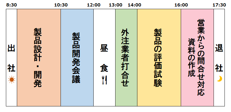 技術職（開発・設計）の1日