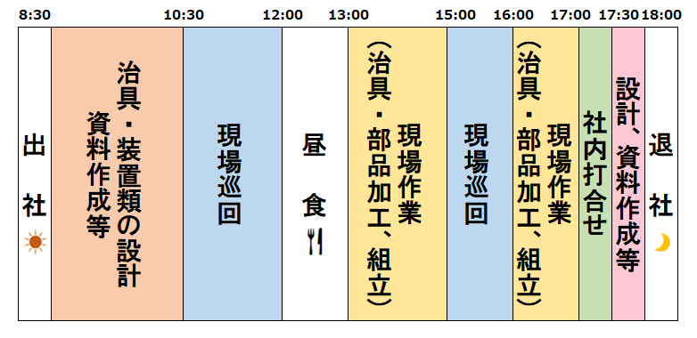 生産技術職の1日