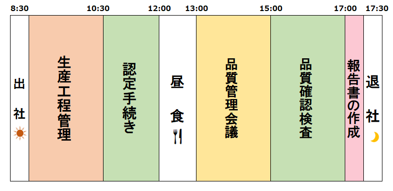 品質管理職の1日