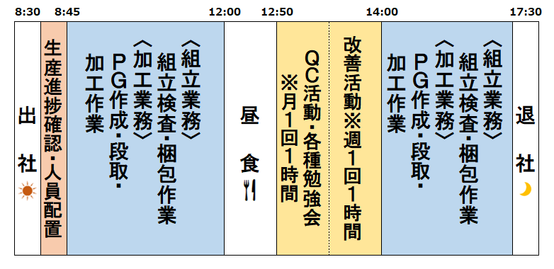 製造職の1日