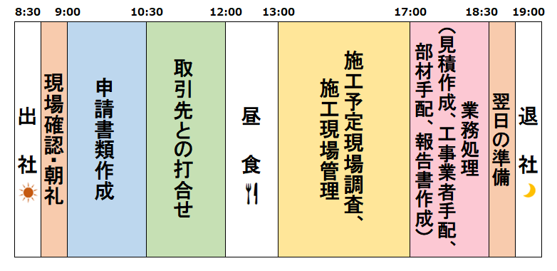施工管理職の1日