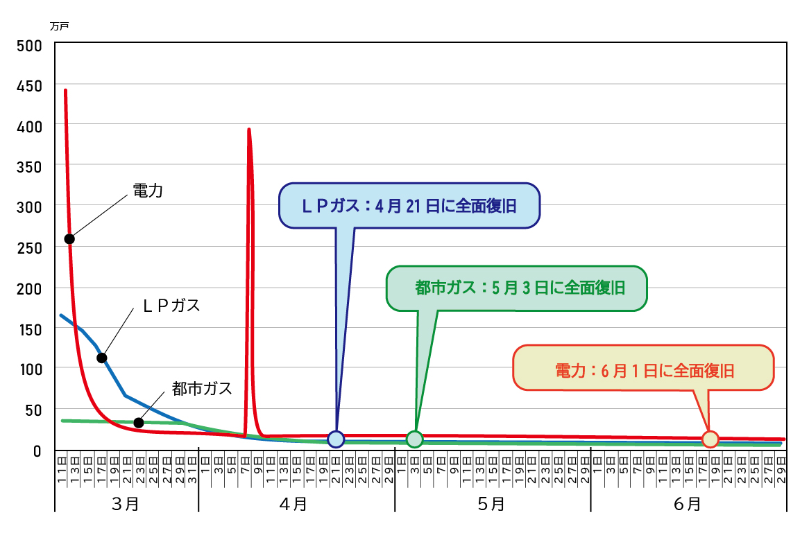 グラフ2