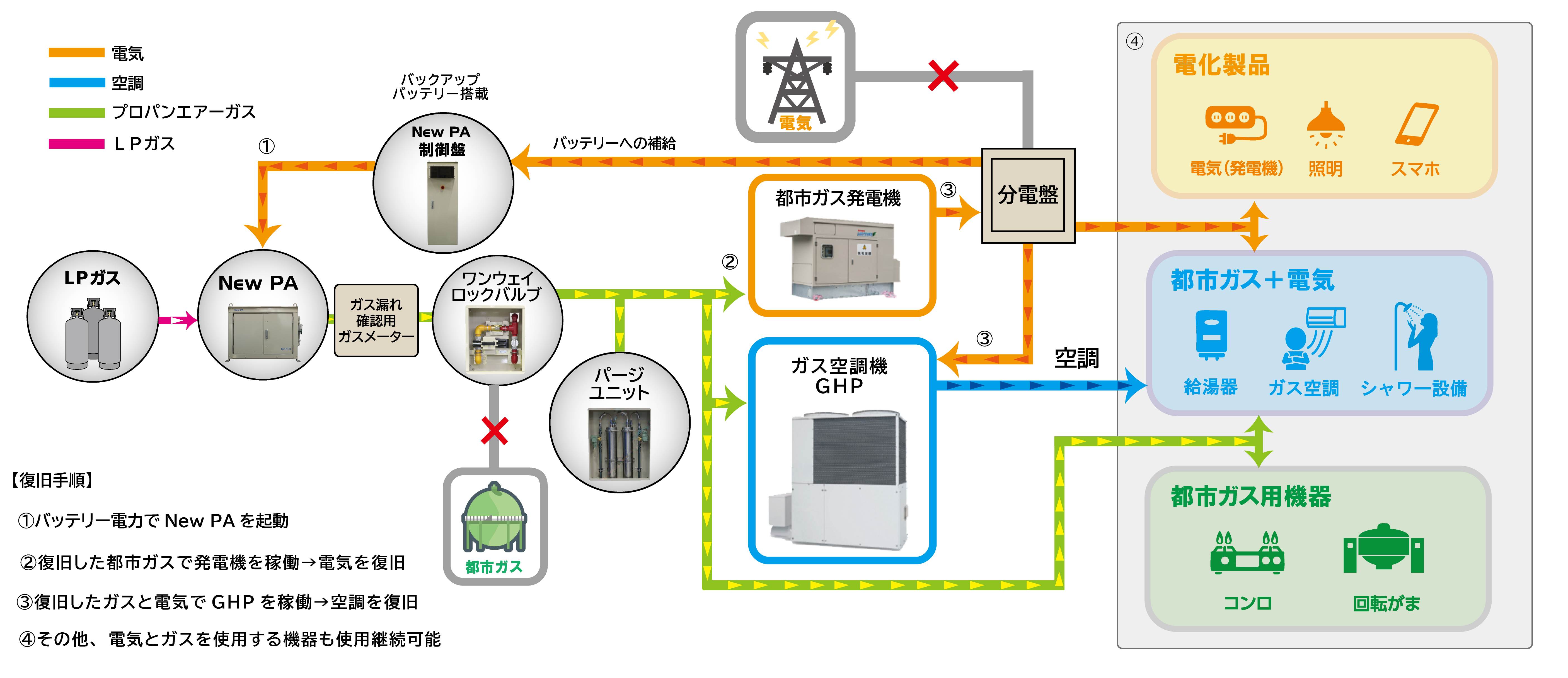 BOGETSシステム構成